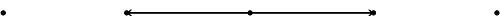 Fan of the projective line