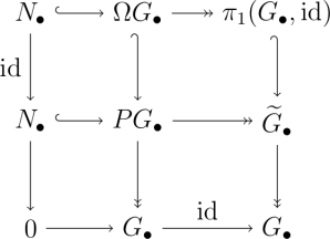 Diagram proving the properties of a simplicial group covering